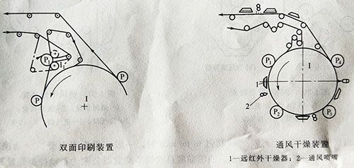 卷筒紙凹版印刷機(jī)